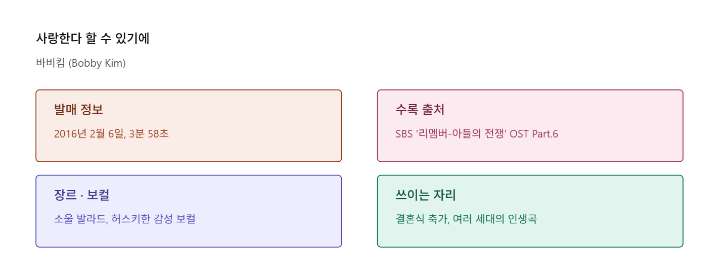 바비킴 사랑한다 할 수 있기에, 오승근 인생곡으로 다시 조명받은 이유
