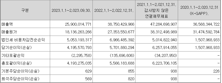 4월 공모주 코칩 알아보기