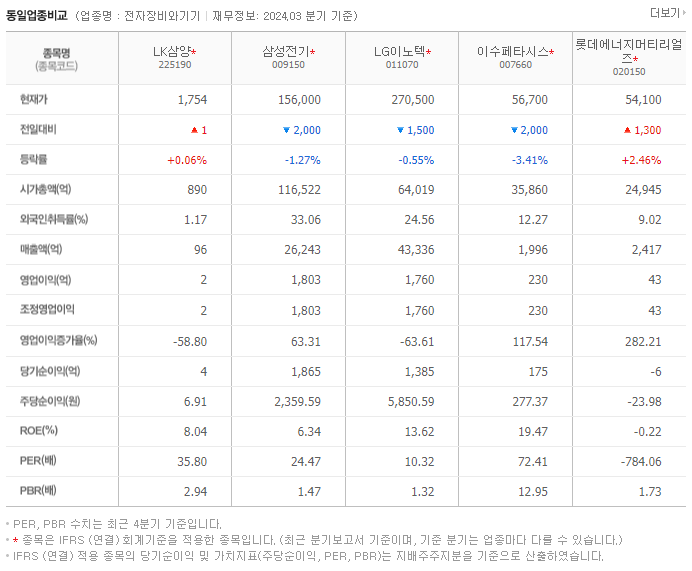 LK삼양_동종업비교자료
