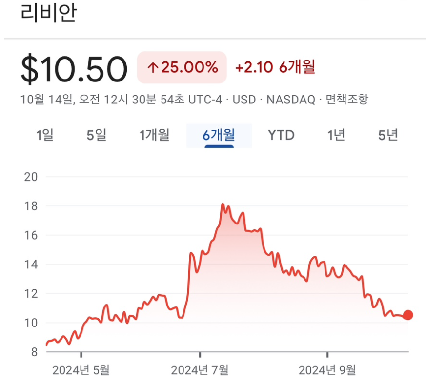 2024-미국-대선-날짜-일정-테마주식-알아보기-주가차트