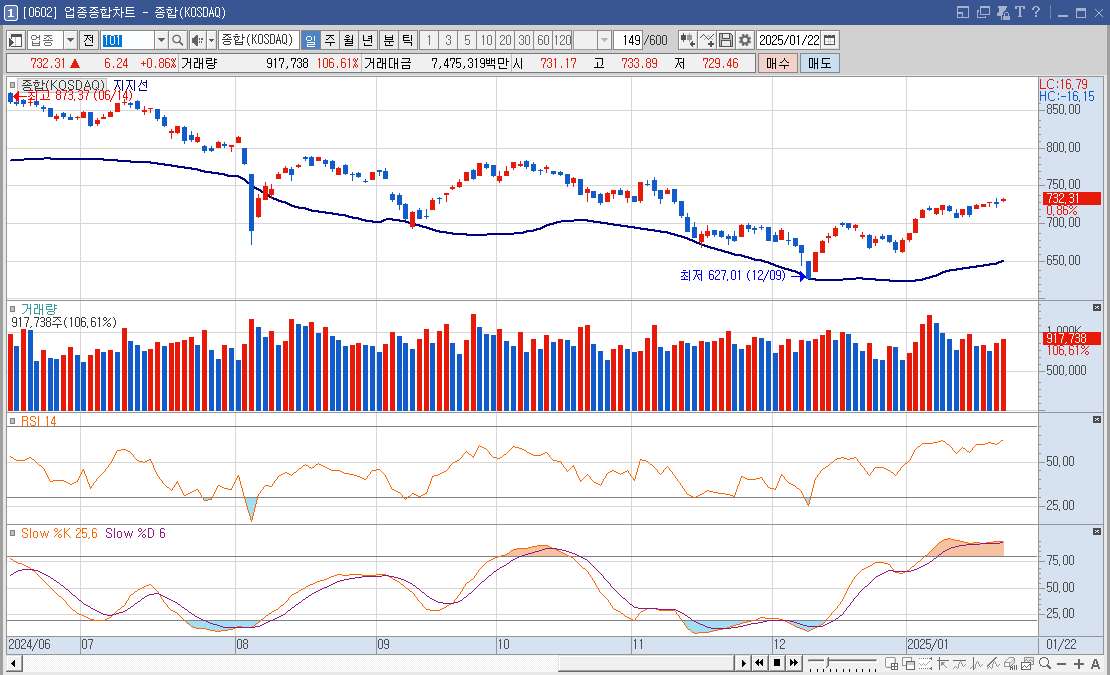 지엔씨에너지 주가 데이터센터 관련주