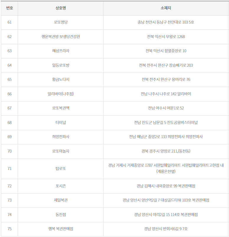 로또 당첨 지역 2등