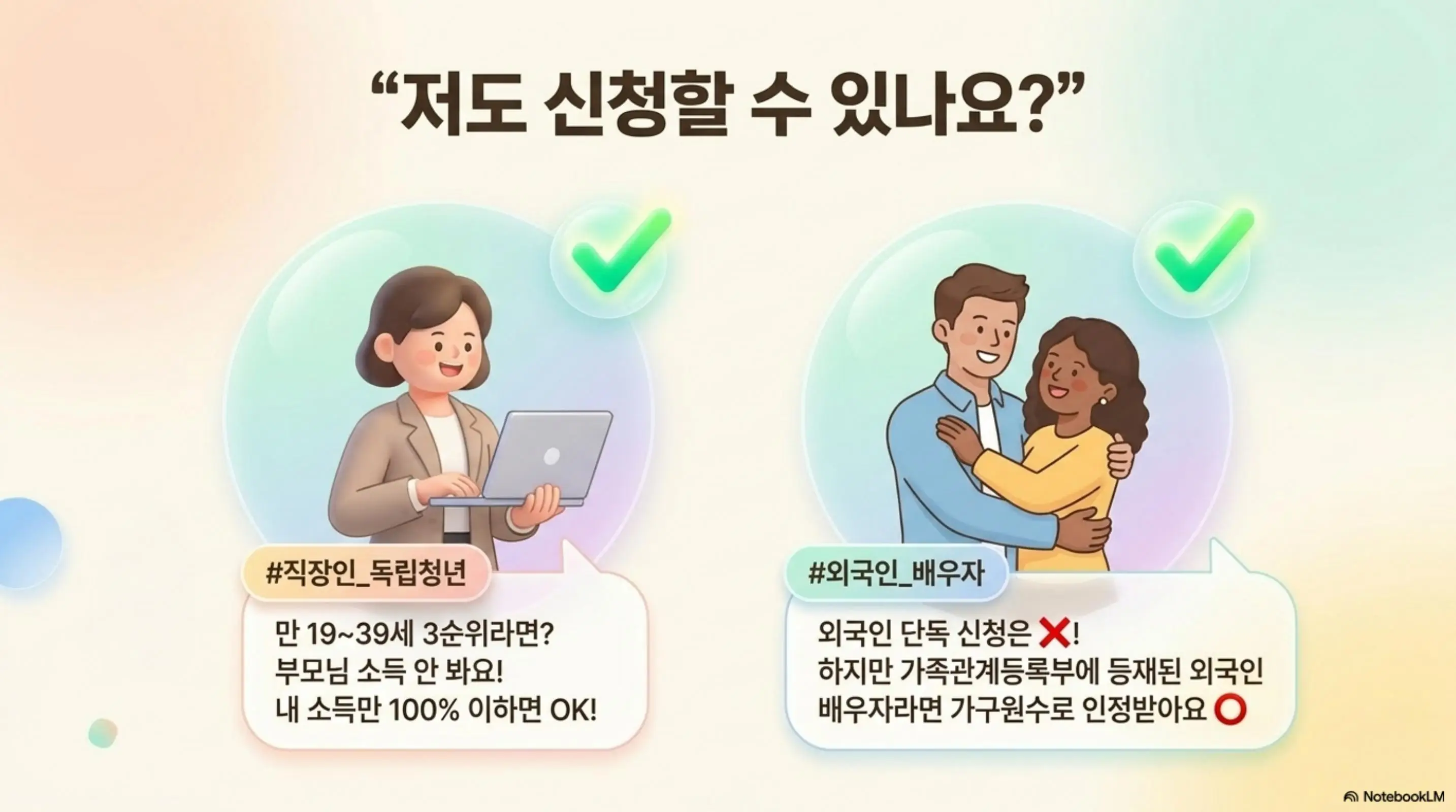 LH 전세임대 신청 자격에 대한 자주 묻는 질문을 정리한 일러스트. 직장인 독립 청년은 만 19~39세 3순위로 본인 소득만 100% 이하이면 신청 가능하고 외국인은 단독 신청이 불가하지만 가족관계등록부에 등재된 외국인 배우자는 가구원수로 인정된다는 내용을 전달함