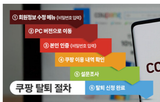 쿠페이머니 환불 방법