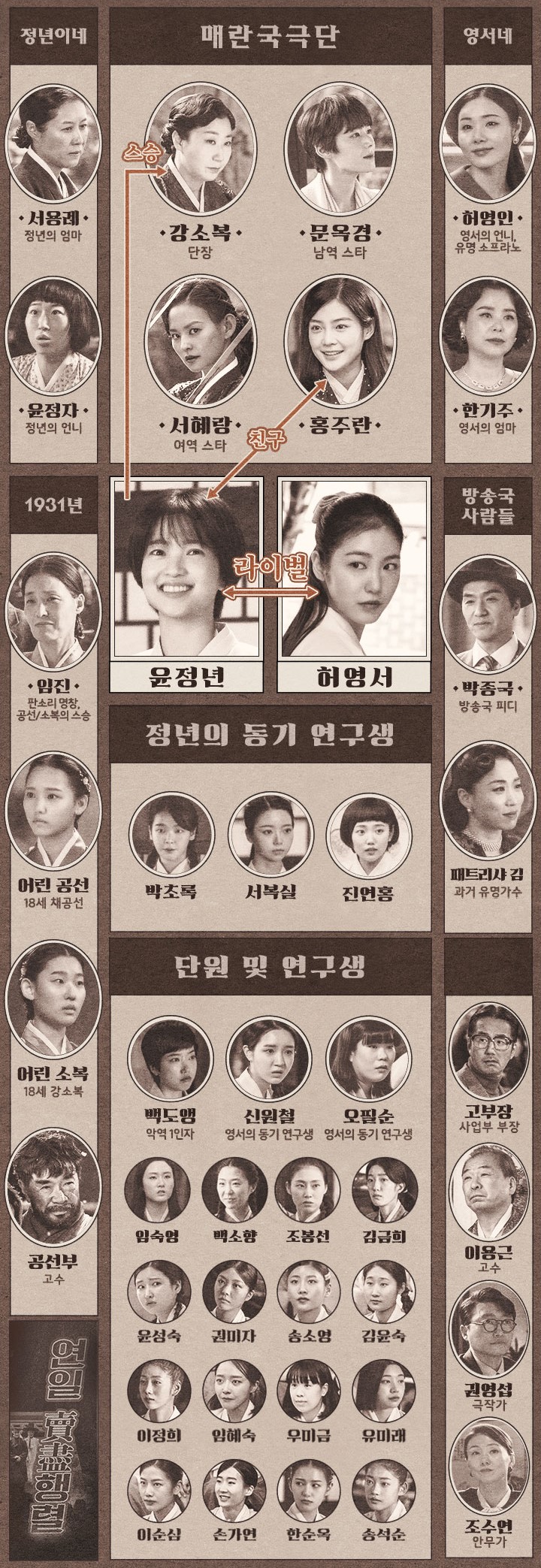 인물관계도