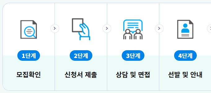 노인일자리 신청 자격 급여 종류 여기