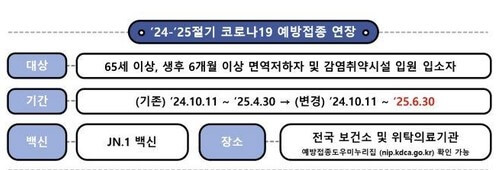 전 세계 확산 중! 코로나19 재유행 고위험군 백신접종