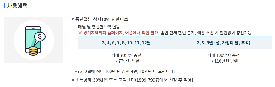 파주민생회복지원금