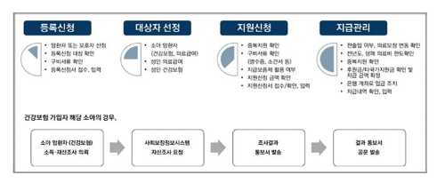 사업진행과정캡처