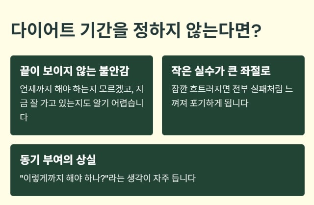 If you don&amp;#39;t set a specific diet period&amp;#44; it&amp;#39;s difficult to maintain your diet.