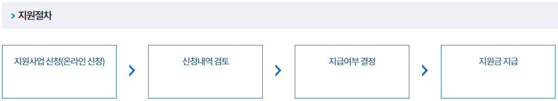 소상공인-임대료-지원사업