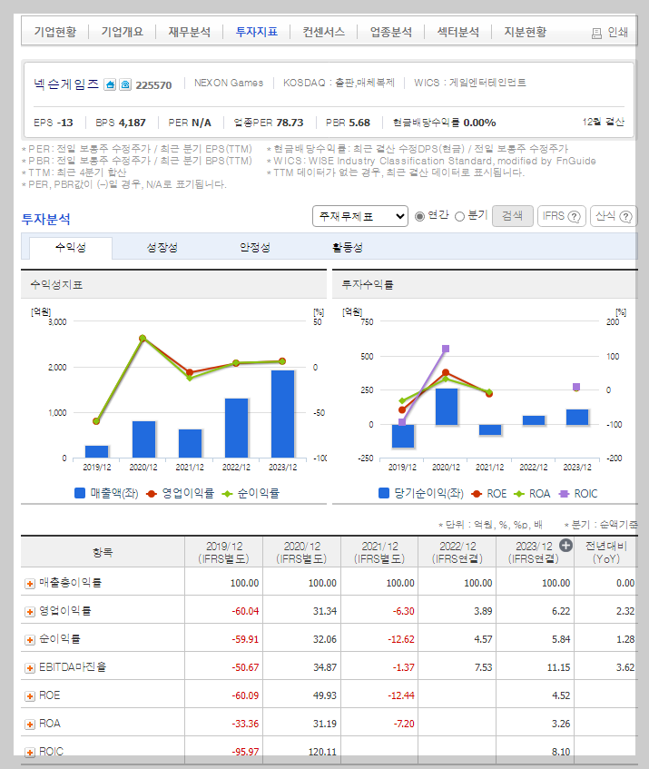 넥슨게임즈 가치 분석