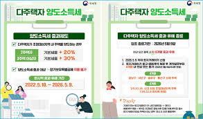 부동산-양도세-계산-방법-2026
