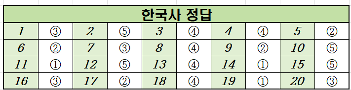 2020년-10월-고3-한국사-모의고사-정답