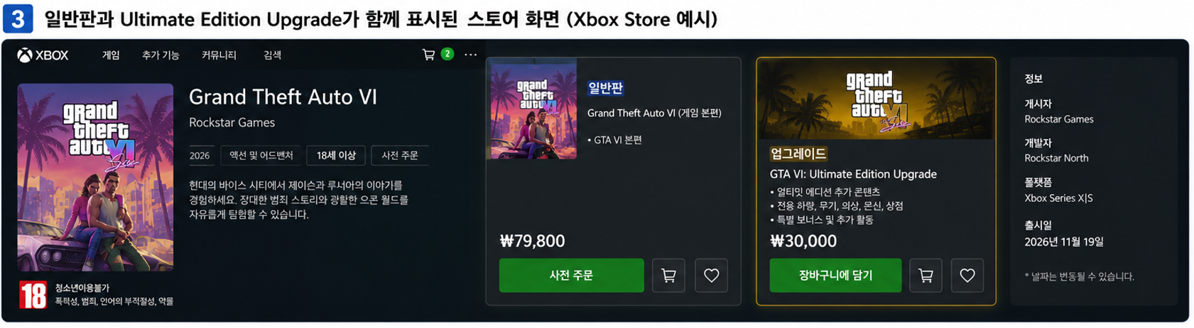 GTA6 일반판 구매 후 얼티밋 에디션 업그레이드를 추가하는 방법