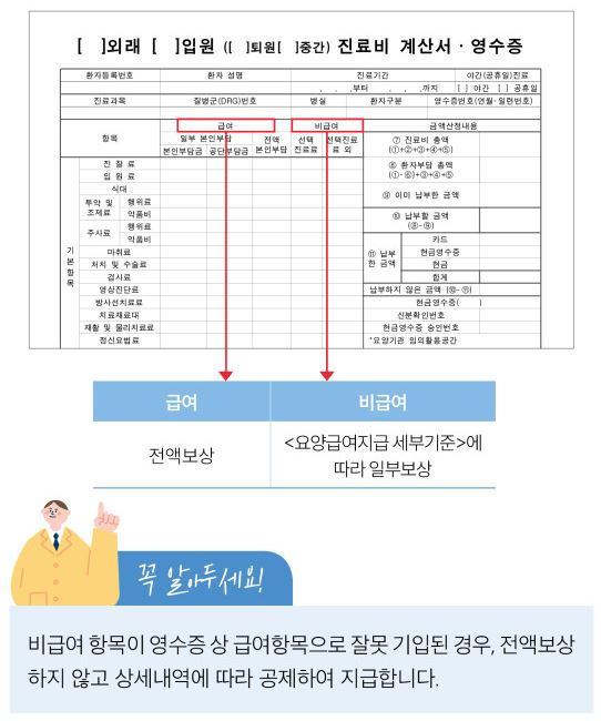 학교에서 다쳤을때 보상금