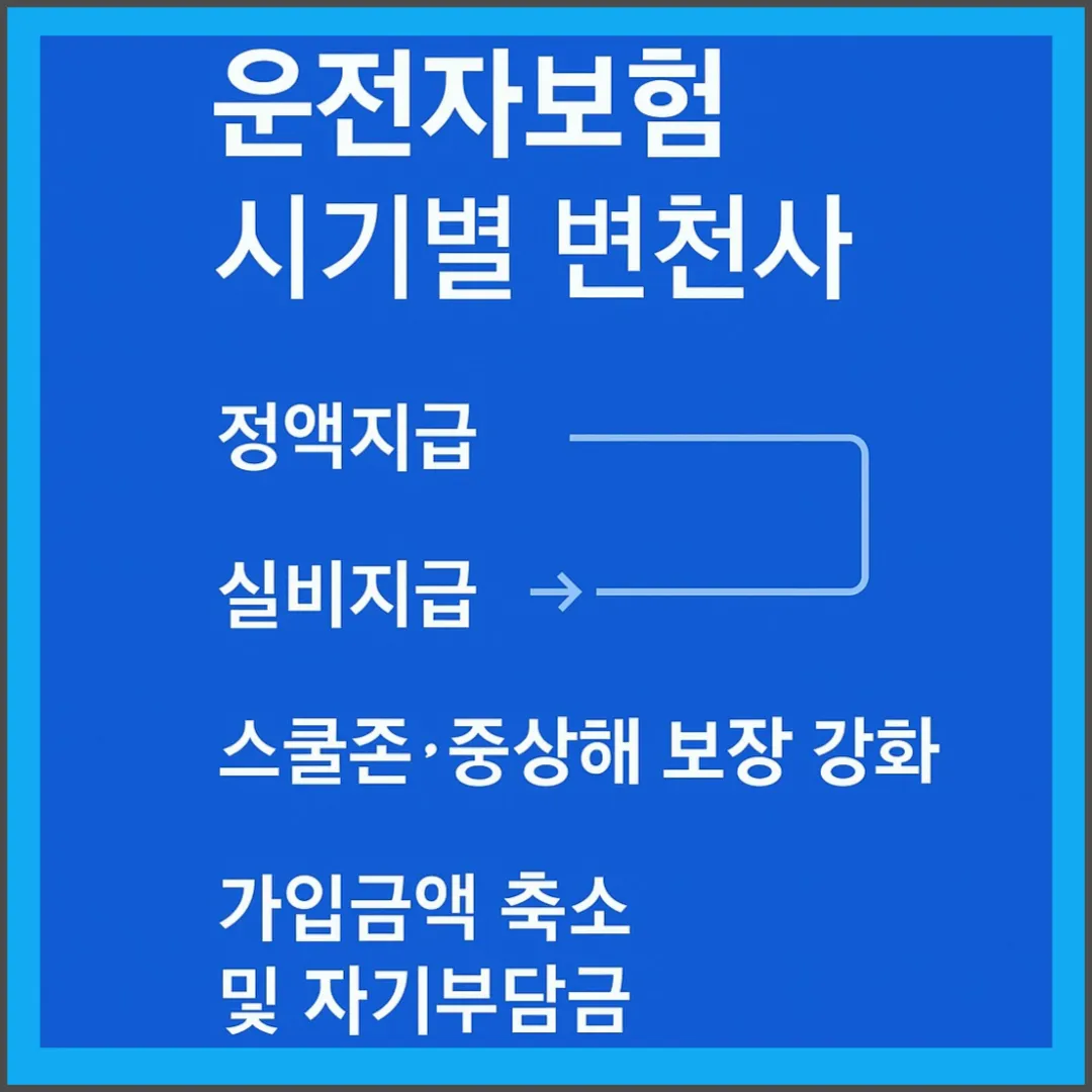 운전자보험이란 무엇인가