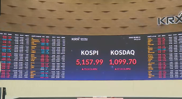 코스피 지수 이미지사진