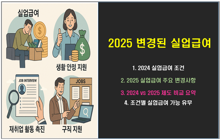 2025년 변경된 실업급여 제도