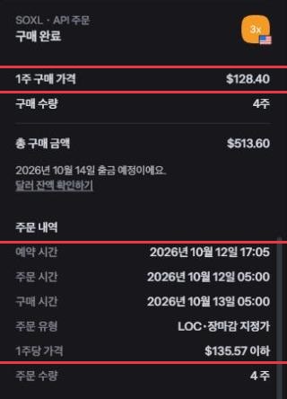 10월 12일 토스 주문 상세. SOXL API 주문 구매 완료, 1주 구매 가격 $128.40, 구매 수량 4주, 총 구매 금액 $513.60, 예약 시간 10월 12일 17:05, 구매 시간 10월 13일 05:00, 주문 유형 LOC&middot;장마감 지정가, 1주당 가격 $135.57 이하