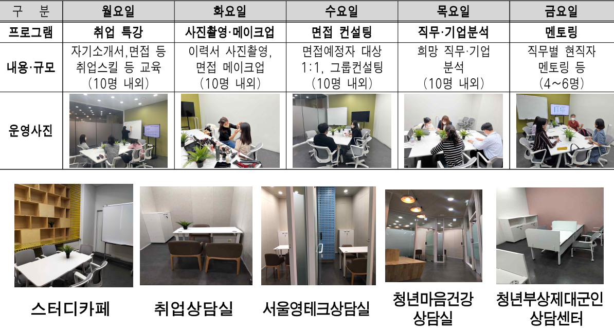 광역-일자리-카페-운영-내용을-정리한-표