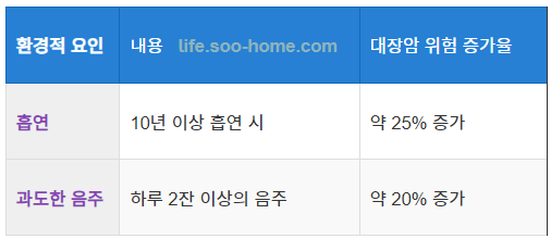 흡연과 음주