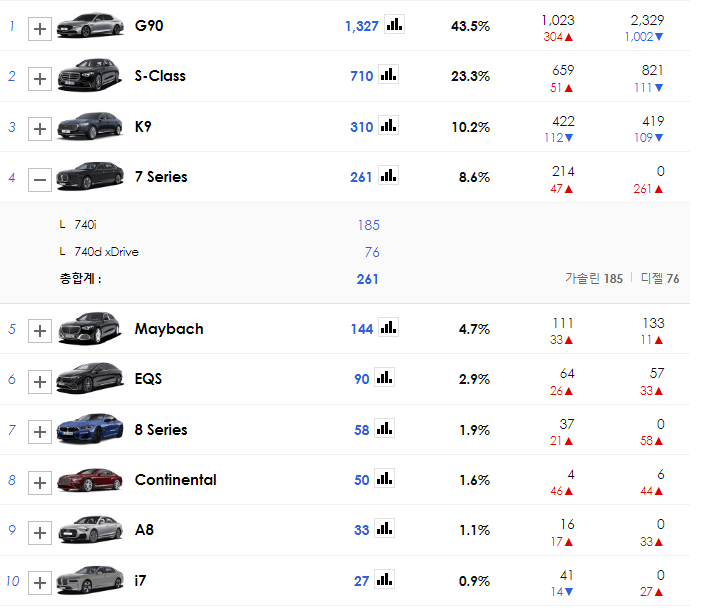 대형세단-판매량