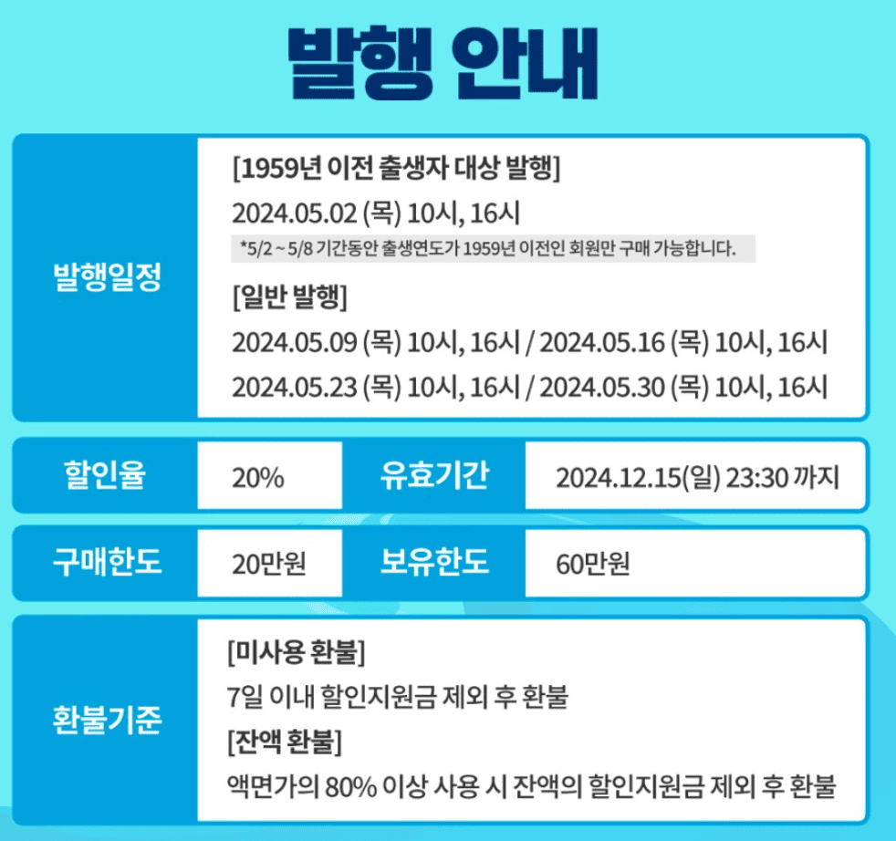 수산대전 제로페이 모바일 상품권 구매방법 5월 발행일정