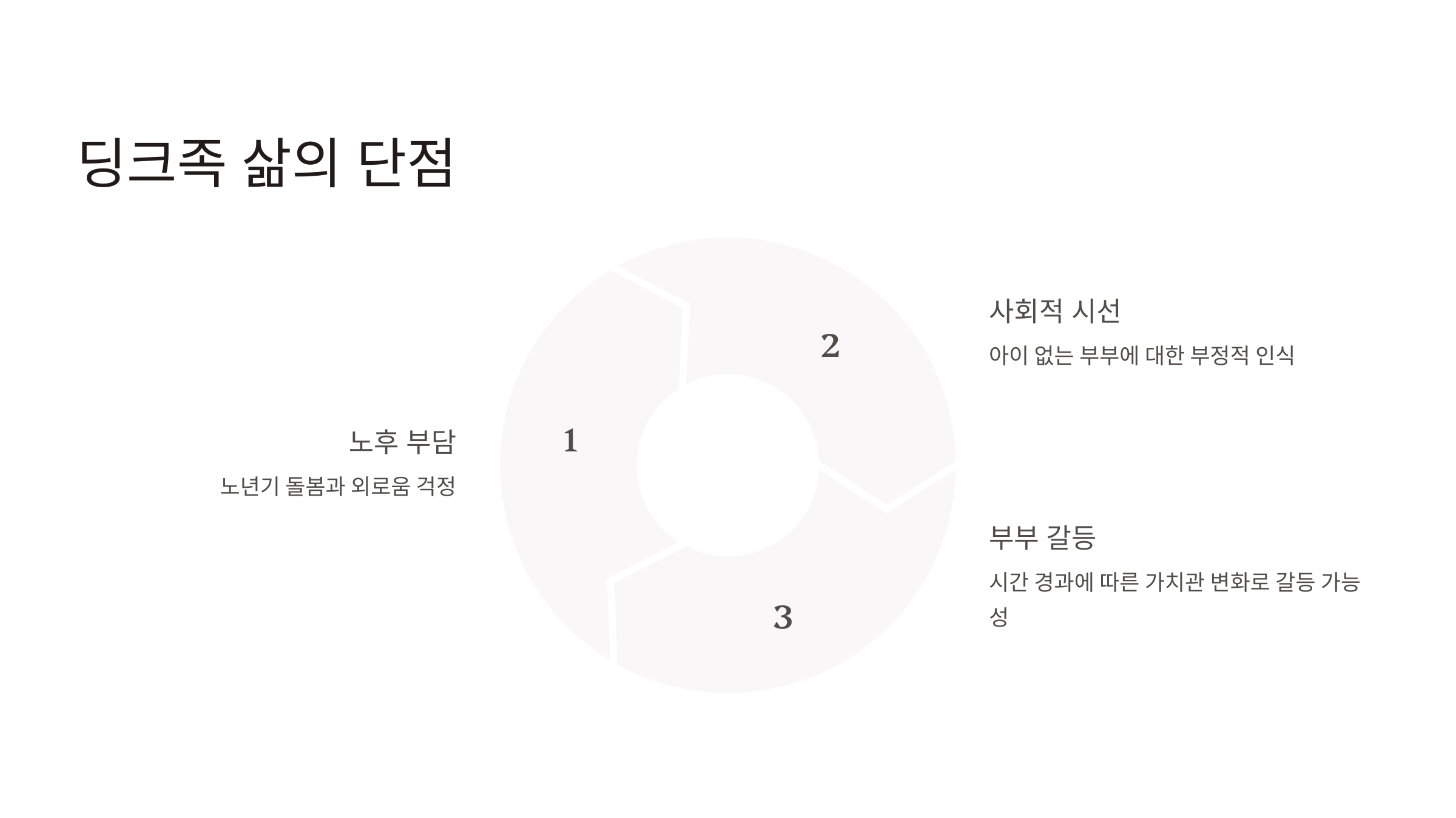 딩크족 뜻