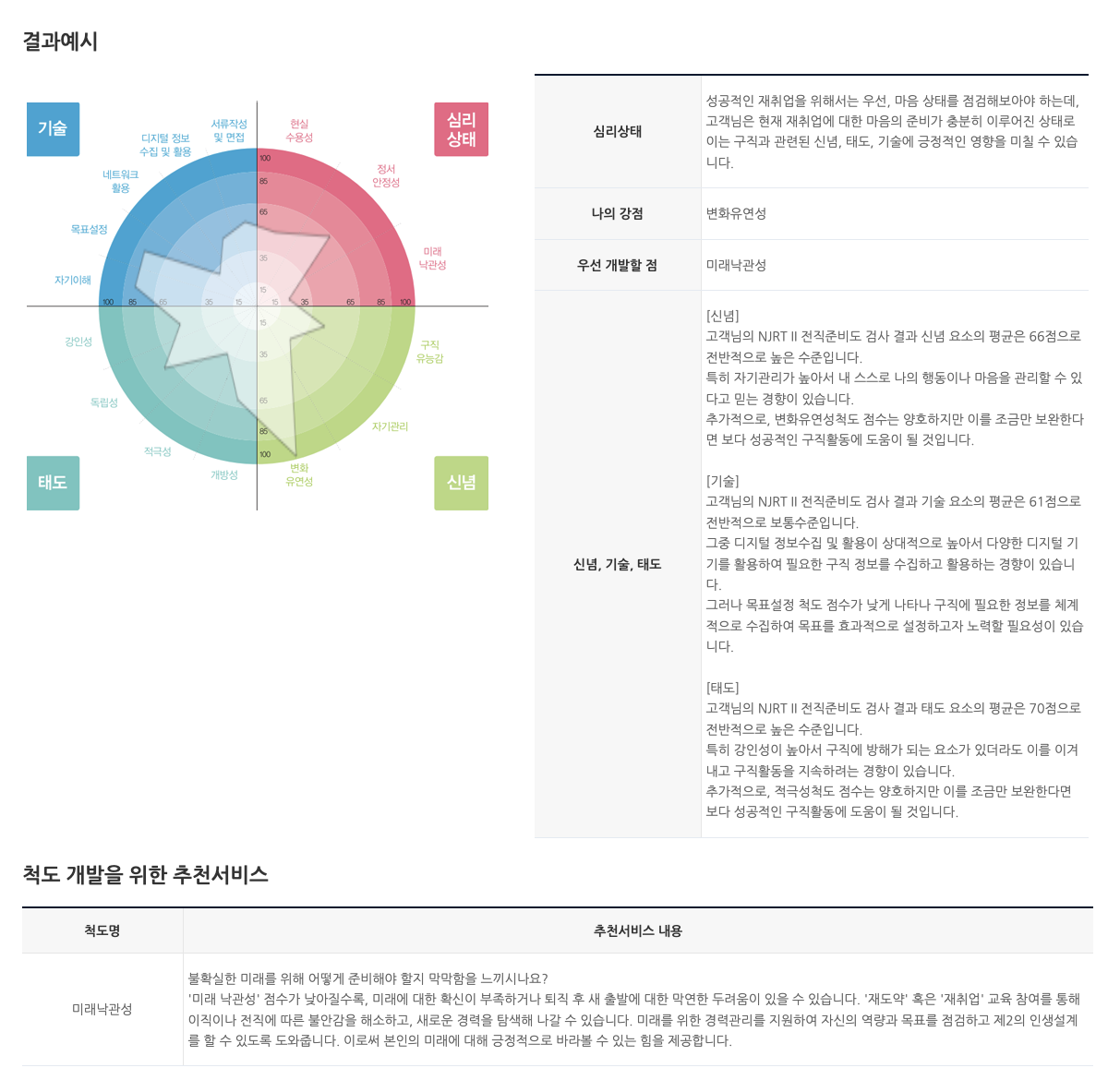 검사결과 예시