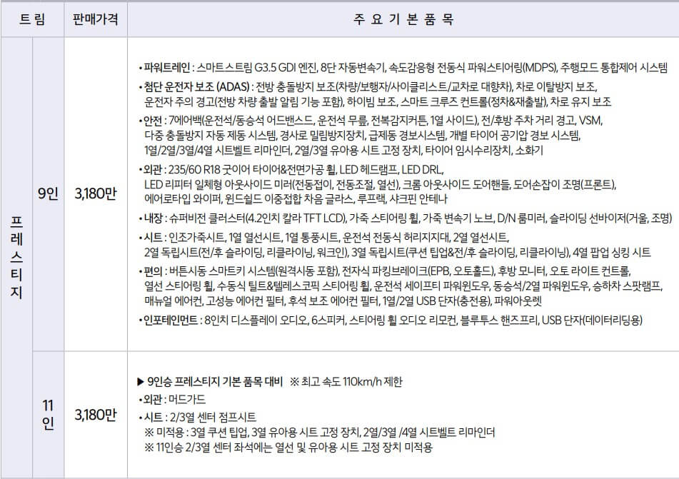 카니발 프레스티지