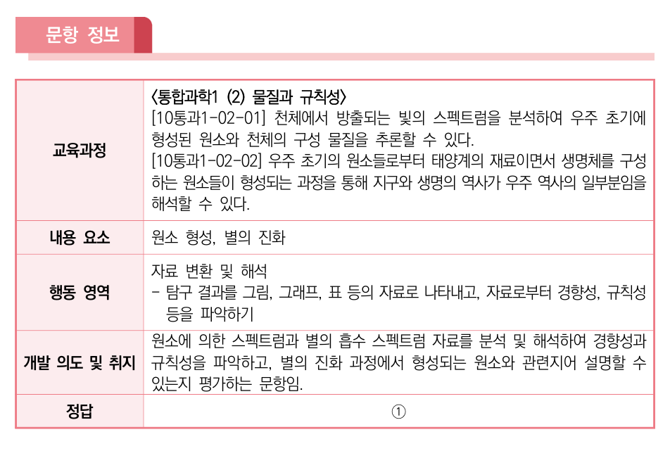 2028학년도_수능_통합사회_예시문항