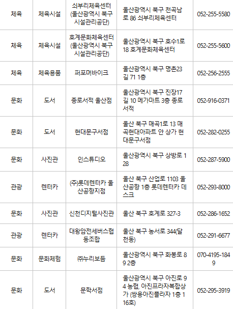 울산 북구 문화누리카드 사용처