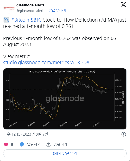 glassnode alerts-์ด๋ฏธ์ง