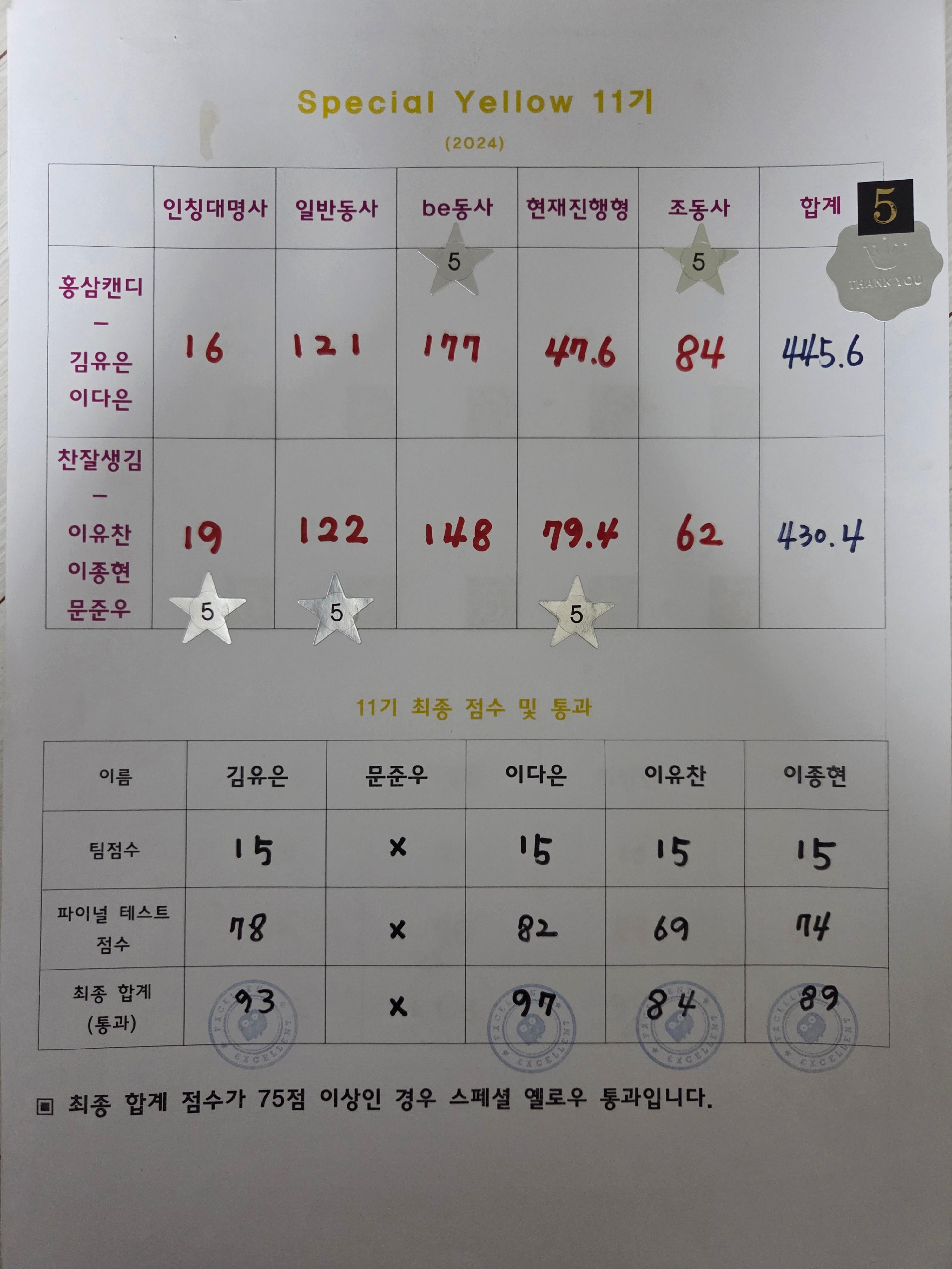11