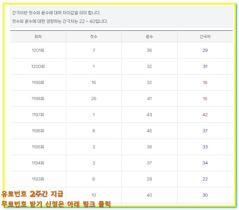 로또 1202회 번호 추천 이월수 활용해 당첨 가능성 올리는 방법