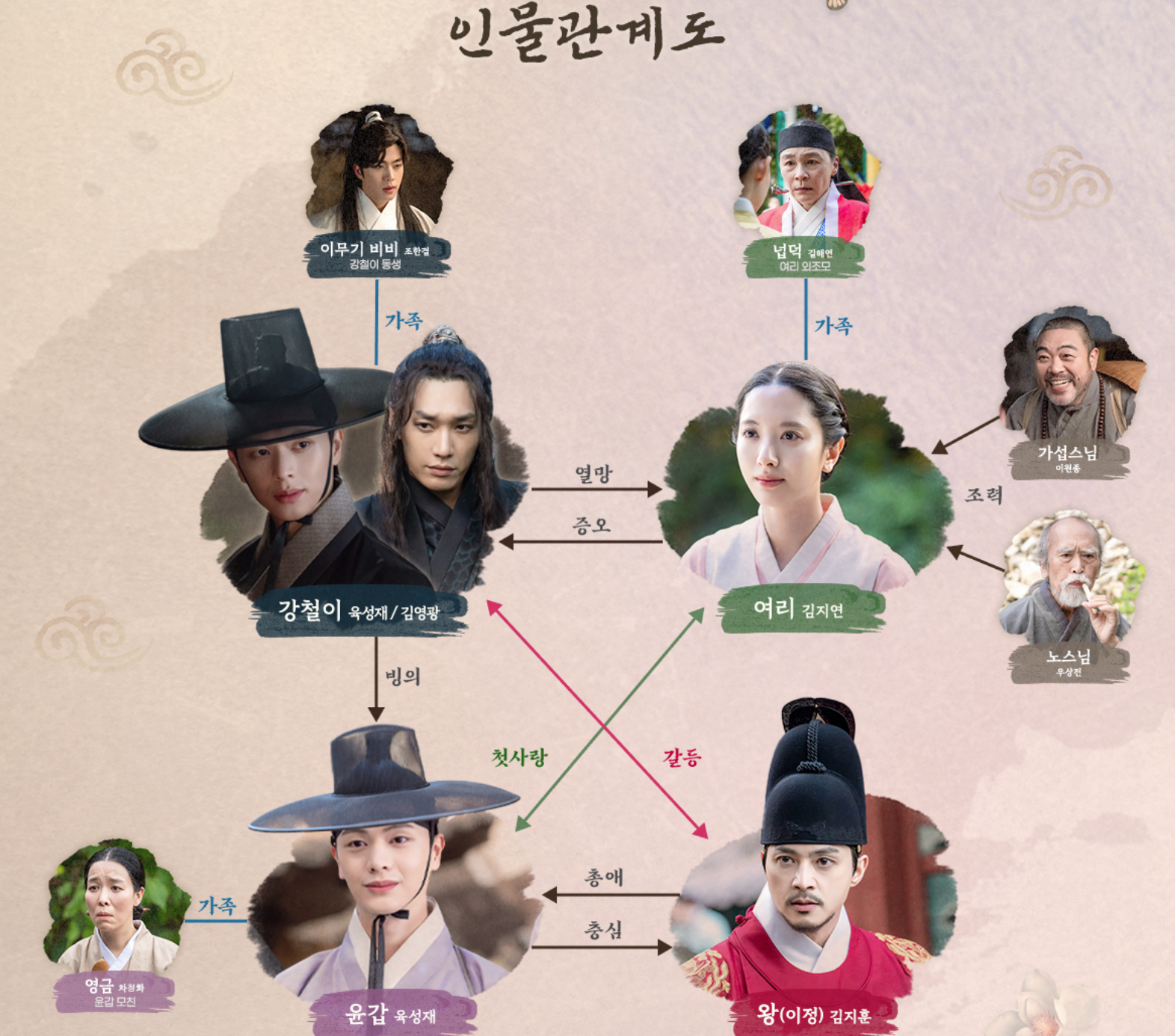 귀궁 김지연 김영광 등장인물·인물관계도·방송시간 총정리