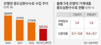 수수료 면제
