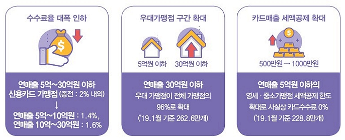 2021년 최저임금 얼마일까