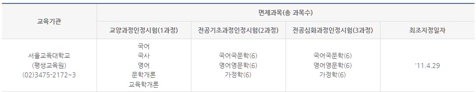 면제과정설치 지정 교육기관