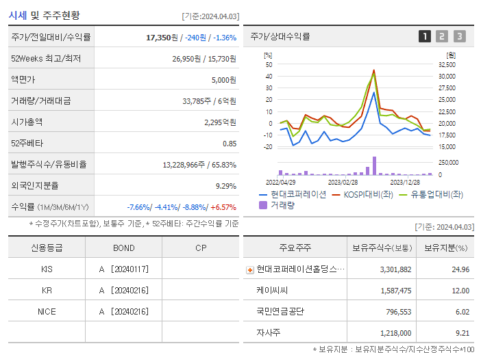 현대코퍼레이션_기업개요