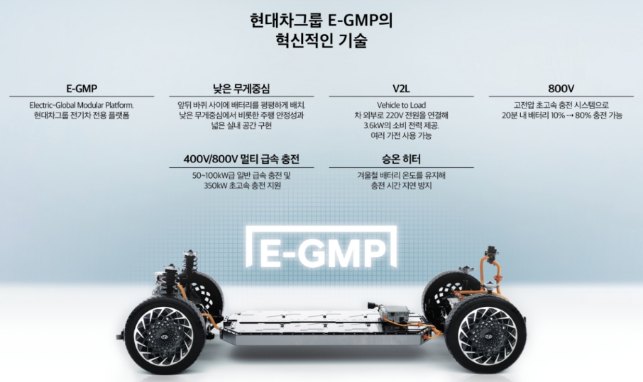 e-gmp