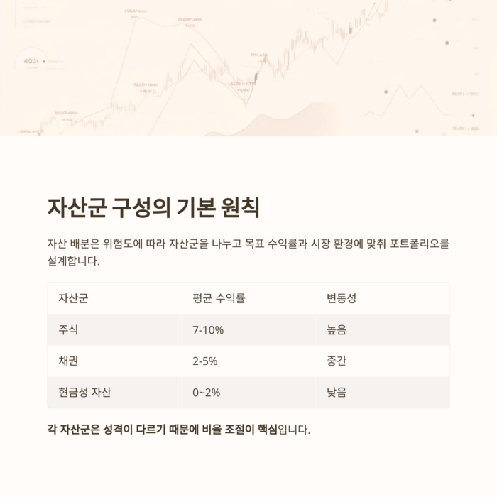 개인금융