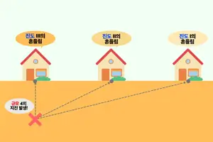 지진 규모와 강도 설명