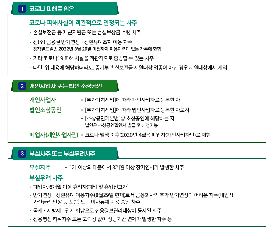 새출발기금 신청대상 신청방법 코로나지원금 부실차주 장기연체 만기연장 상환유예