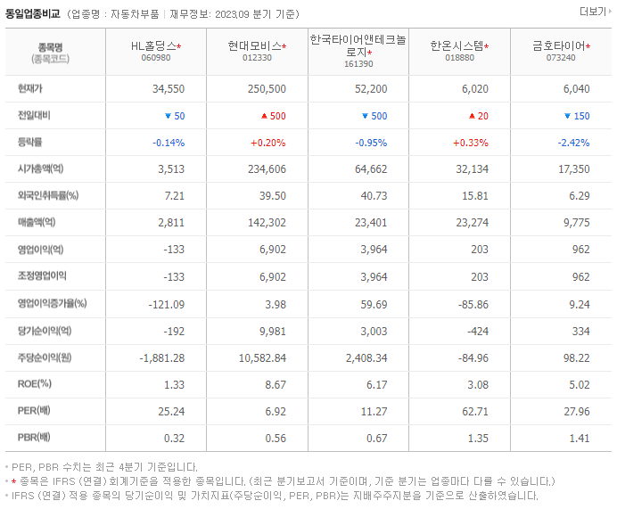 HL홀딩스_동종업비교자료