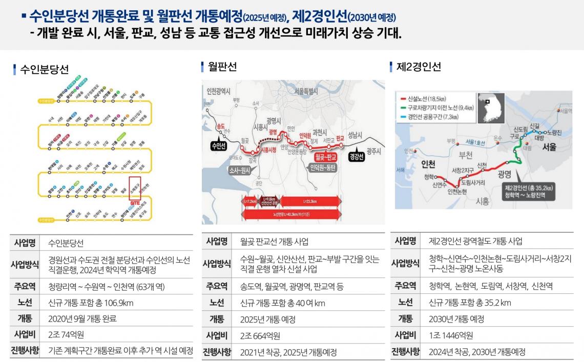 젠트라움 논현 인천 오피스텔 분양