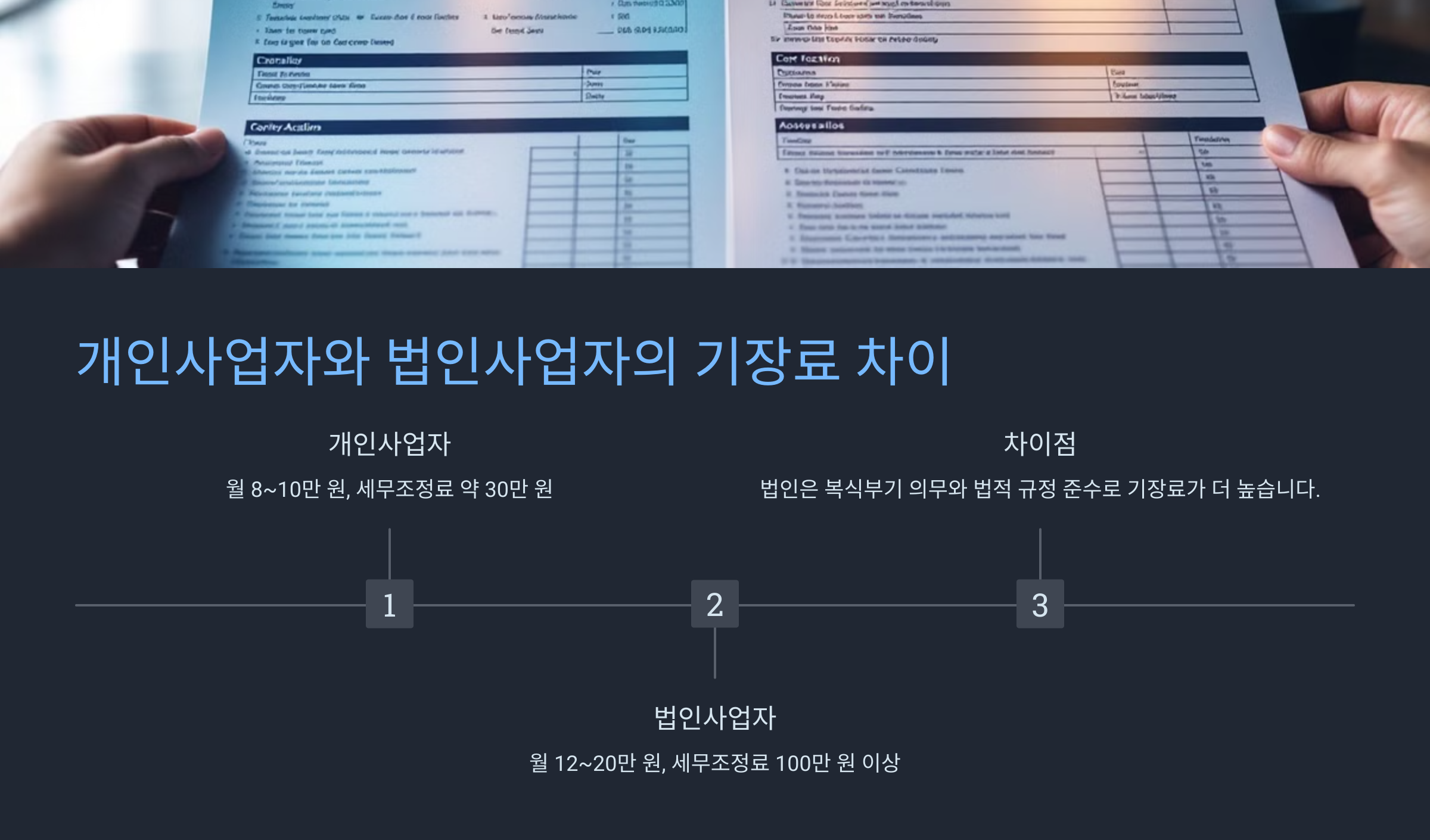 개인사업자와 법인사업자의 기장료 차이