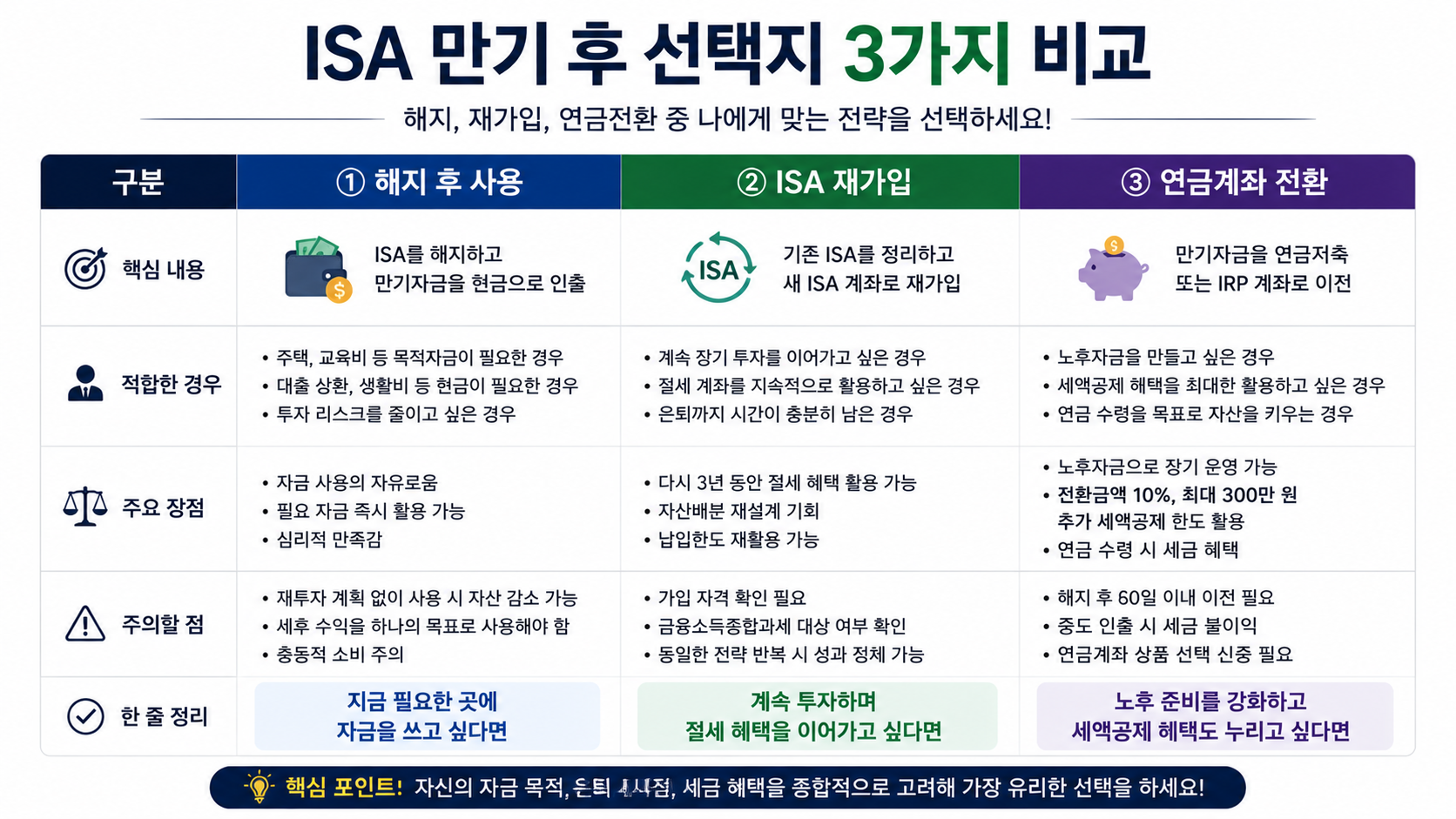 #ISA만기 #ISA해지 #ISA재가입 #ISA연금전환 #ISA연금저축전환 #ISAIRP전환 #ISA세액공제 #ISA만기전략 #중개형ISA #절세투자 #4050재테크 #노후준비