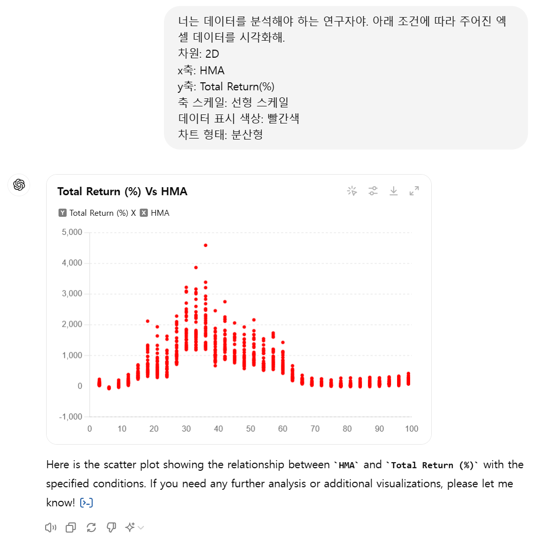 챗지피티가 그린 그래프